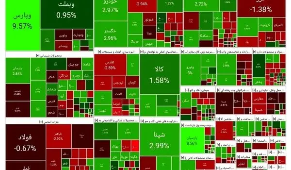 پیش بینی بورس فردا چهارشنبه ۲۳ آبان ۱۴۰۳