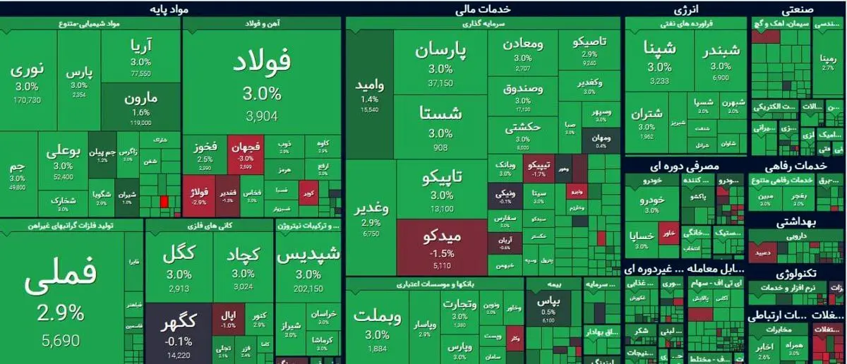 شاخص بورس تهران پس از حمله اسرائیل به ایران امروز ۵ آبان ۱۴۰۳