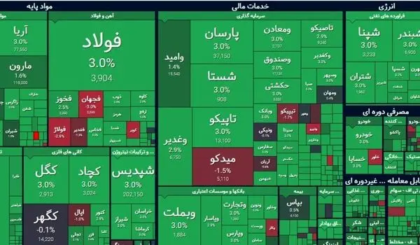 شاخص بورس تهران پس از حمله اسرائیل به ایران امروز ۵ آبان ۱۴۰۳