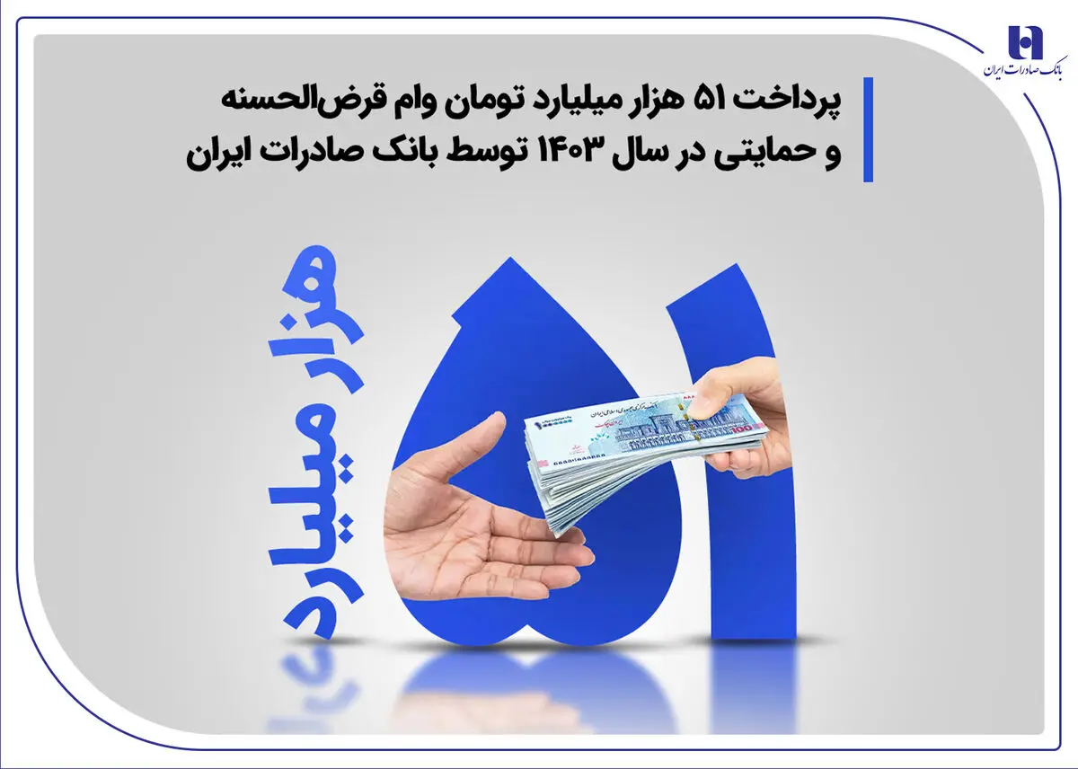 پرداخت ۵۱ هزار میلیارد تومان وام قرض‌الحسنه و حمایتی در سال ۱۴۰۳ توسط بانک صادرات ایران